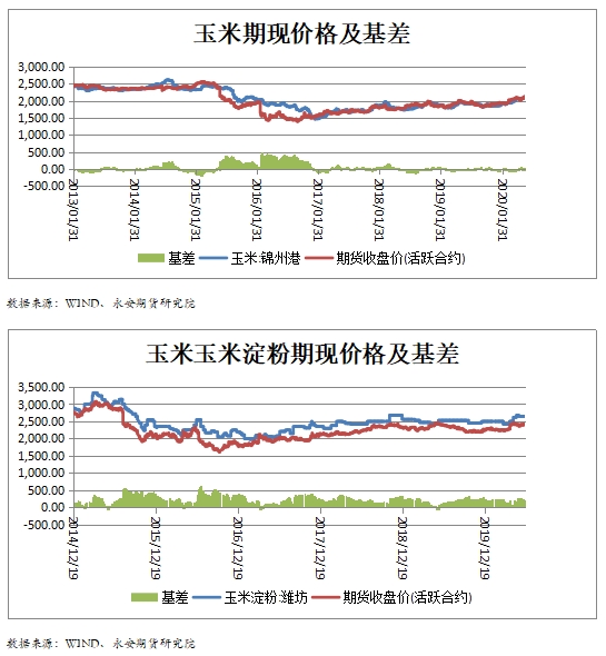 襄阳玉米价格最新行情概览与指南