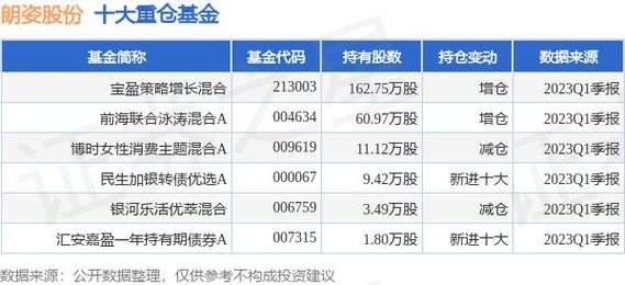 朗姿股份最新动态更新,最新消息汇总