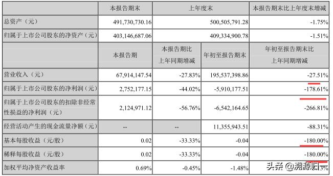 宣亚国际上市流程及步骤指南