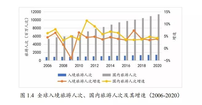 上市旅游股,时代繁荣与变迁的见证者