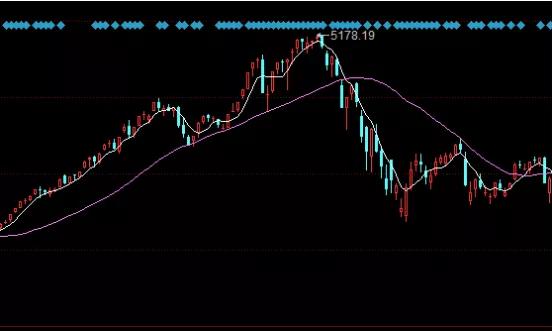 股票买点技巧揭秘，小故事中的投资智慧