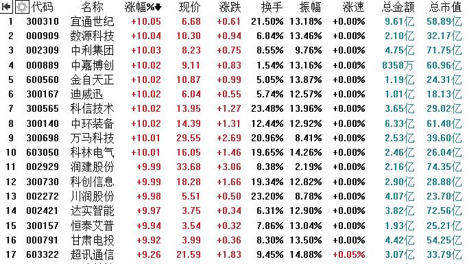 公众号微商城 第152页