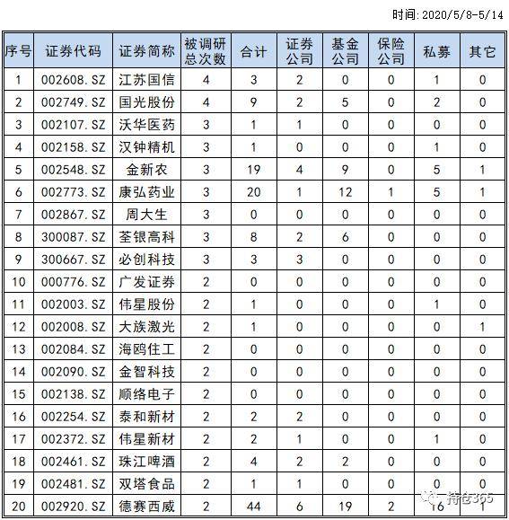仁远资本最新动态更新，最新消息与进展