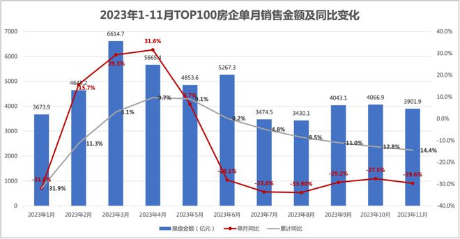 美国上市房企市场概况与未来发展趋势分析