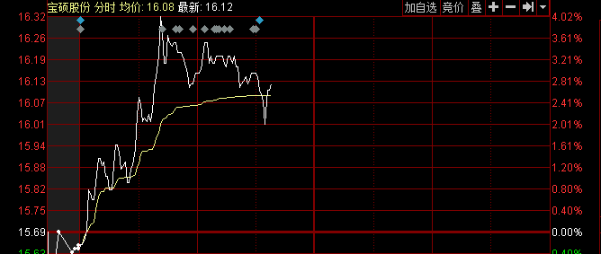 宝硕股份最新股价动态探析与观察