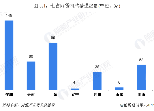 网贷最新动态与行业变革趋势分析，发展趋势与变革深度解析