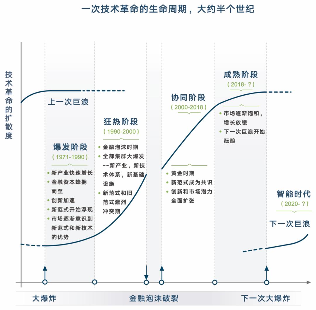 国资借壳上市重塑科技未来,智能体验引领时代风潮