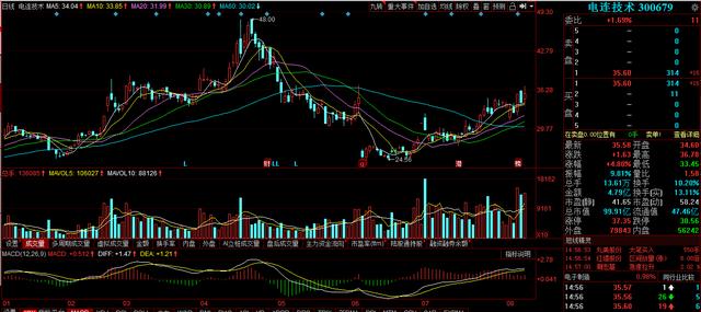 揭秘000099股票,投资潜力与策略解析