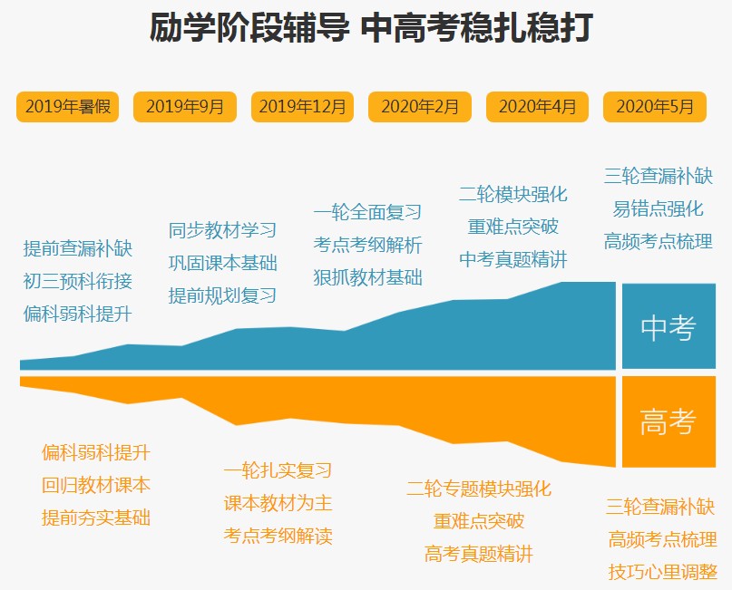 濮阳国际劳务输出,任务完成与技能学习指南