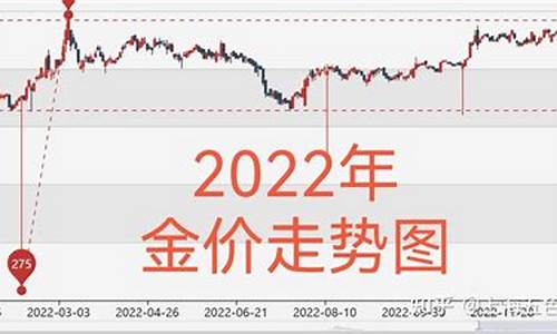黄金之路,探寻24K99黄金价格的变迁与成长故事