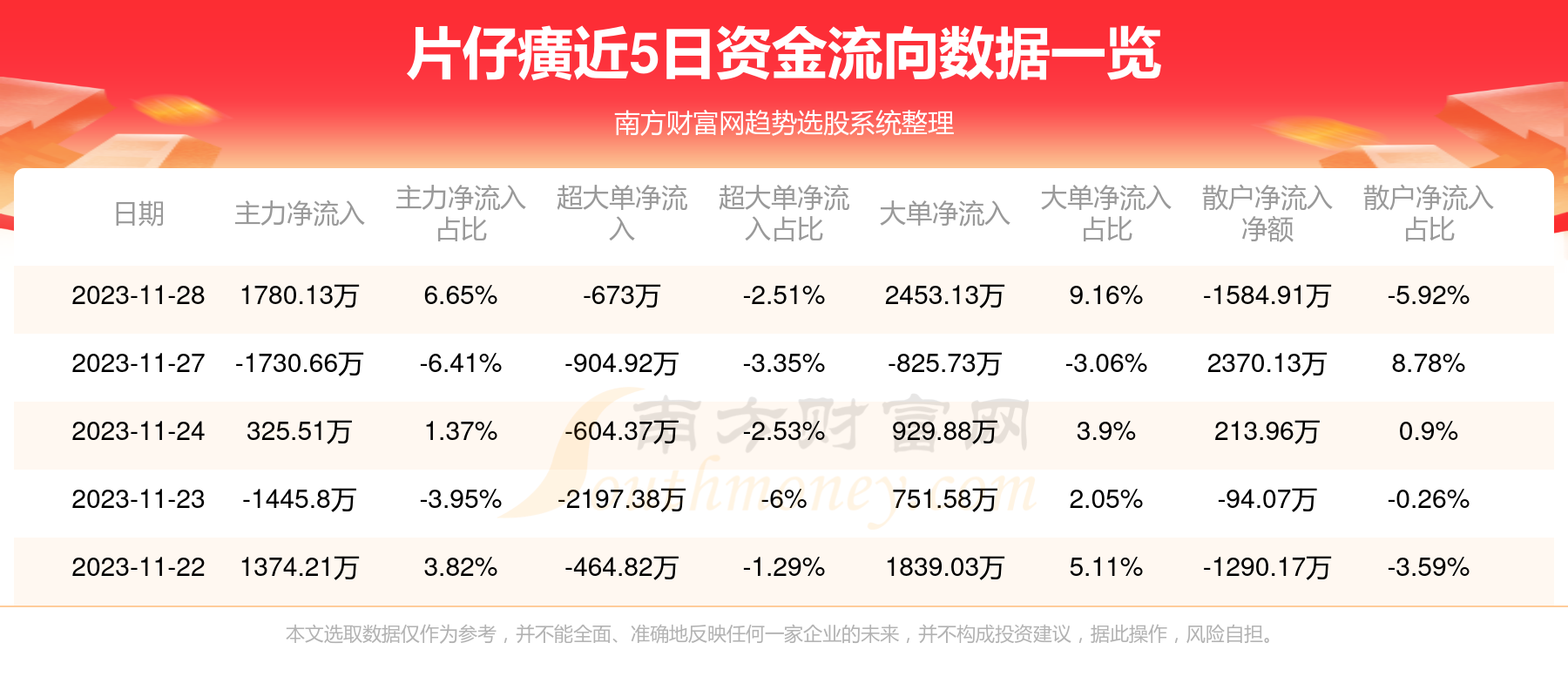 公众号微商城 第167页