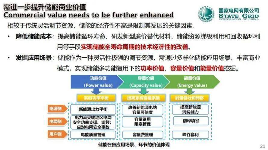 电子商务 第162页