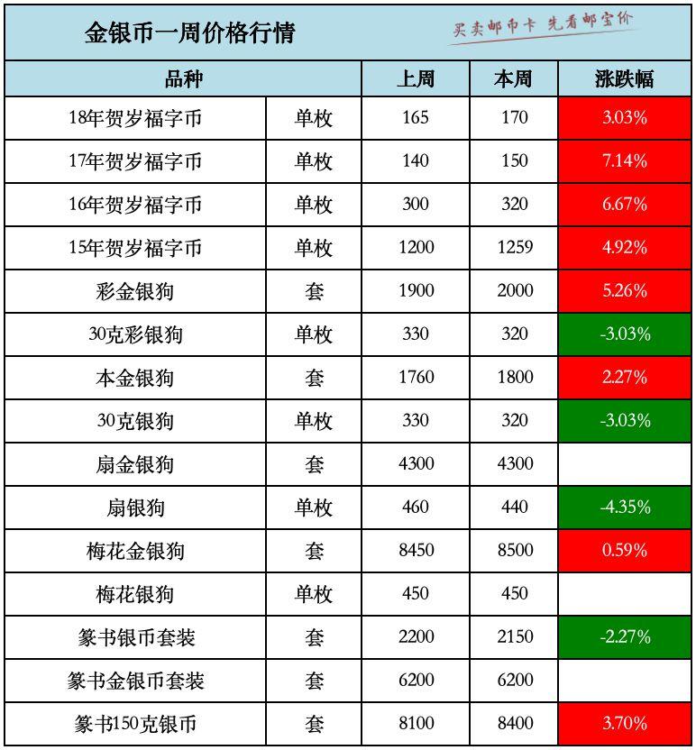 金银币行情播报最新动态 ✨实时更新报告✨