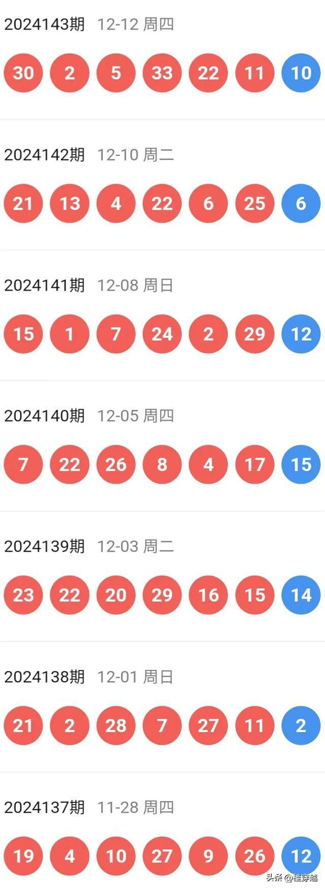 奥门天天开奖码结果2025年,机制评估方案_奢华版57.429