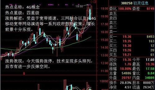 初灵股票的日常故事与观察分析