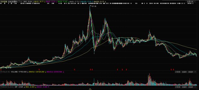初灵股票的日常故事与观察分析