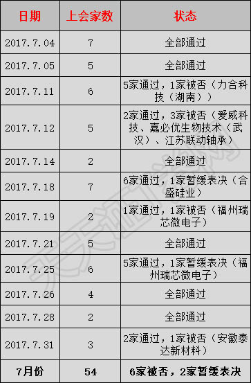 主板发审委最新通告,时代的见证与行业的重塑之路