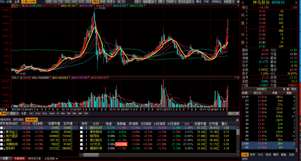 股票联创光电,高科技之光引领未来股市之路