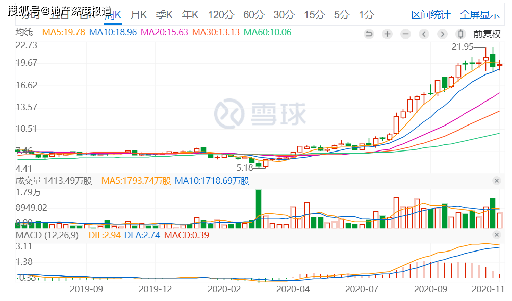 合生创展股票,科技新星闪耀,引领未来投资新纪元