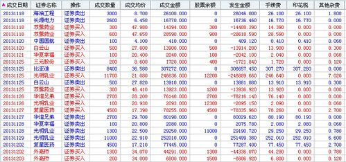 股权登记日当天购买的股票能否享受分红权益?解析分红权益与股权登记日的关系。