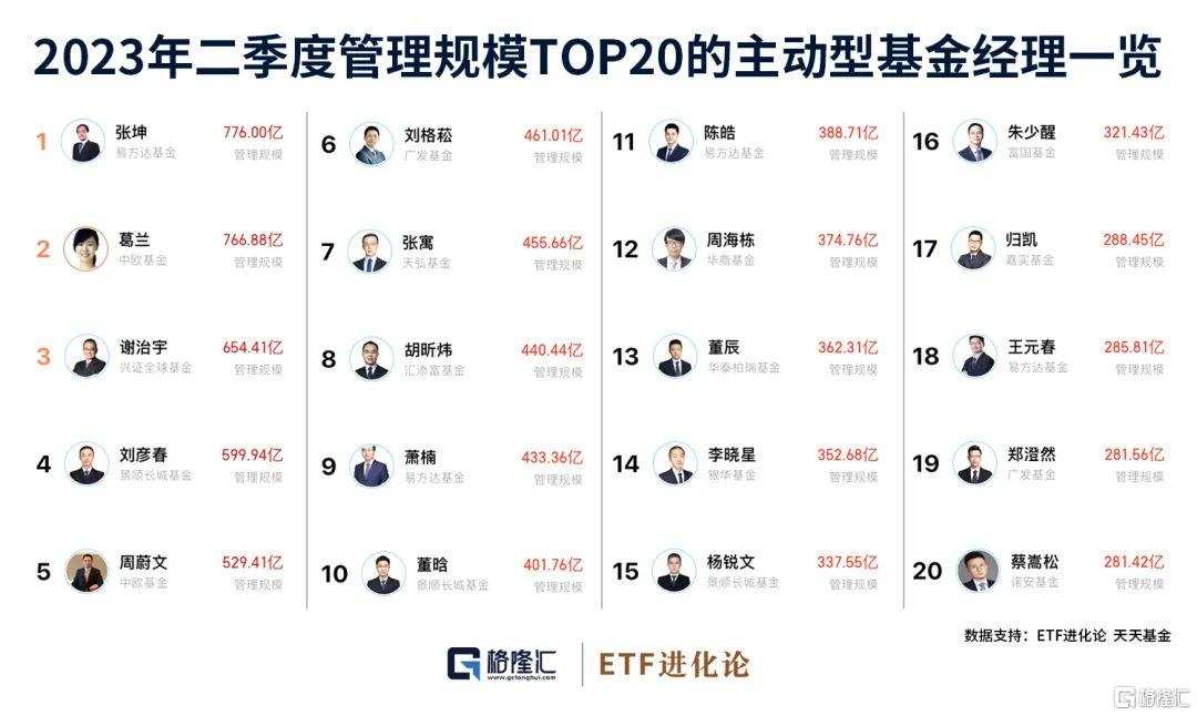 近期基金行情,变化中的学习盛宴开启