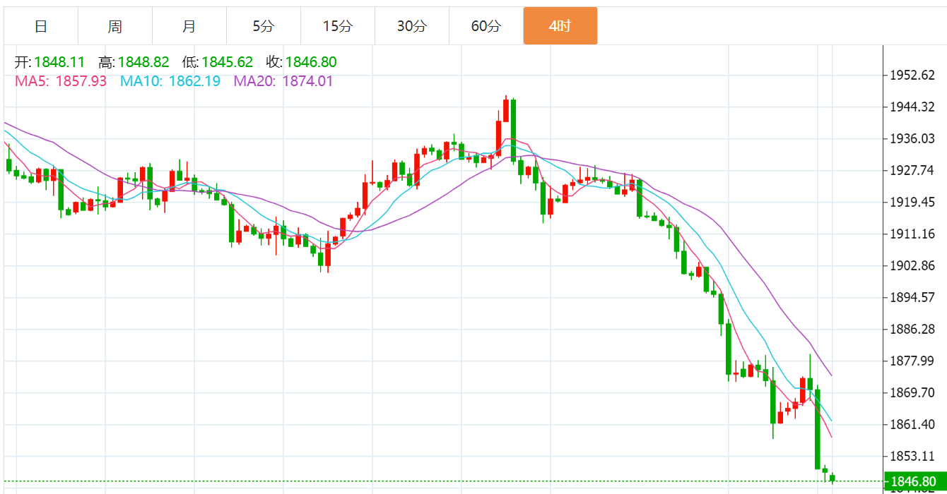 钯金价格走势分析指南,全面解读市场趋势与影响因素