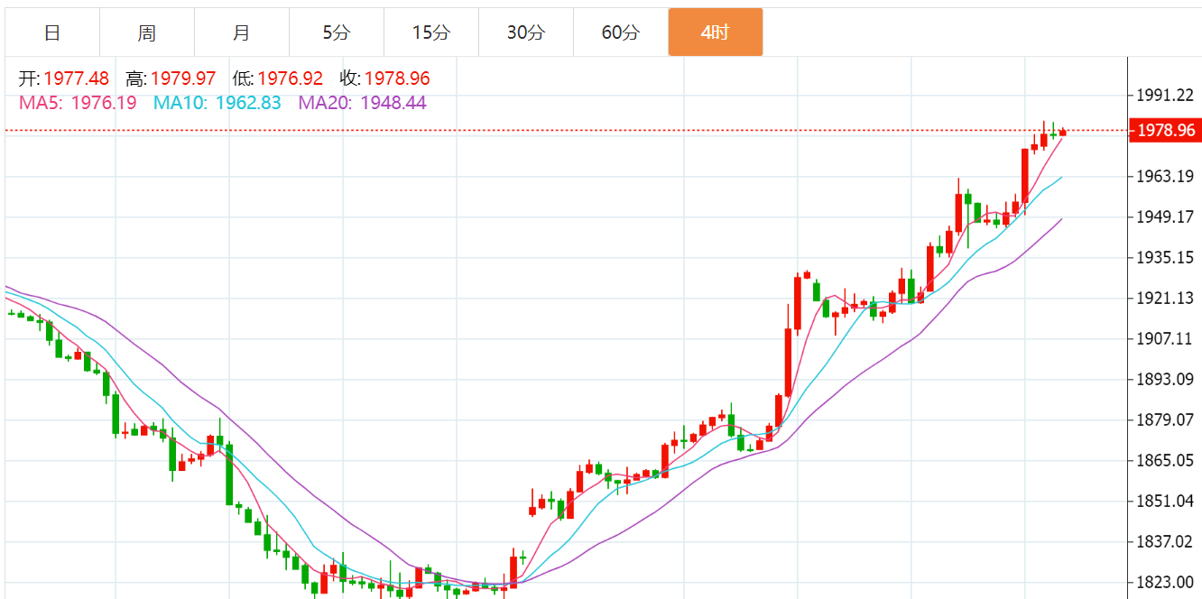 钯金价格走势分析指南,全面解读市场趋势与影响因素