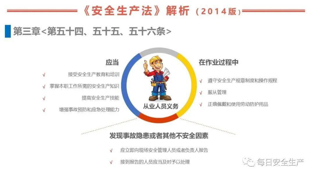 福建省安全生产法规最新版解读与小红书分享🔥