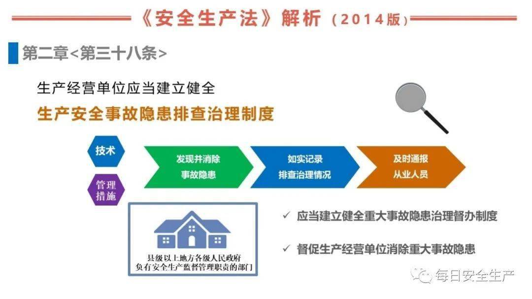 福建省安全生产法规最新版解读与小红书分享🔥