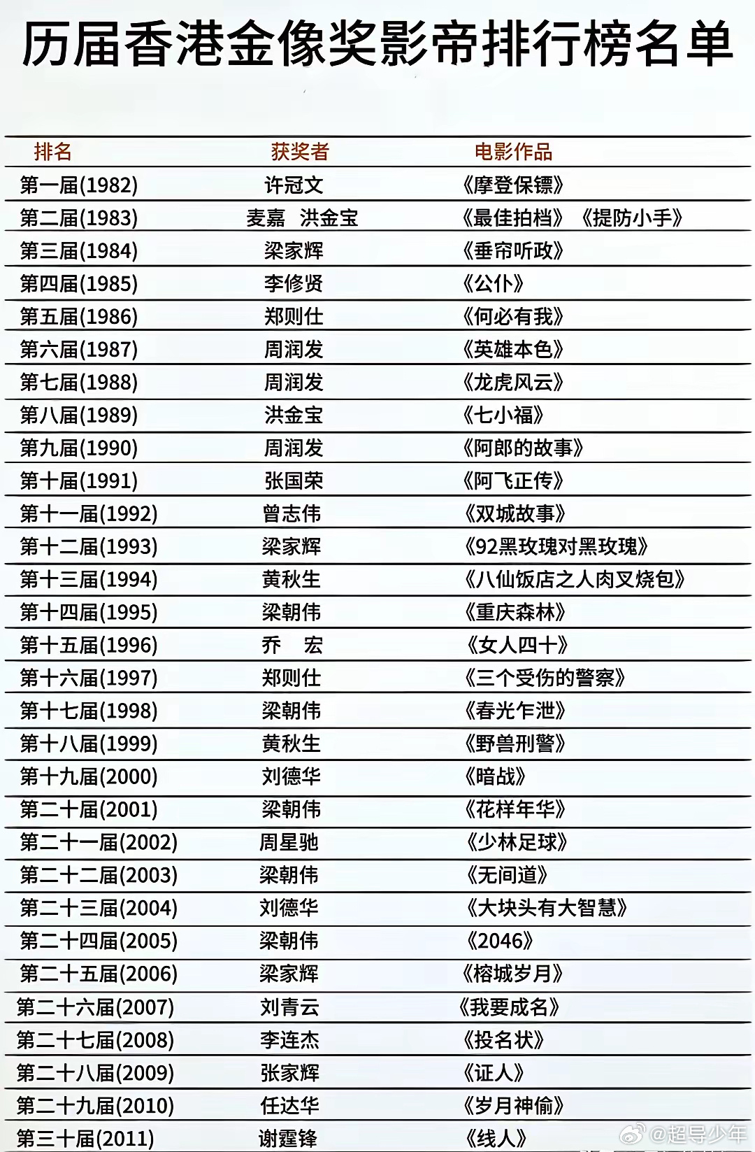 香港演员表,影坛传奇的流光溢彩