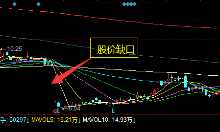 上市公司送股的原因解析