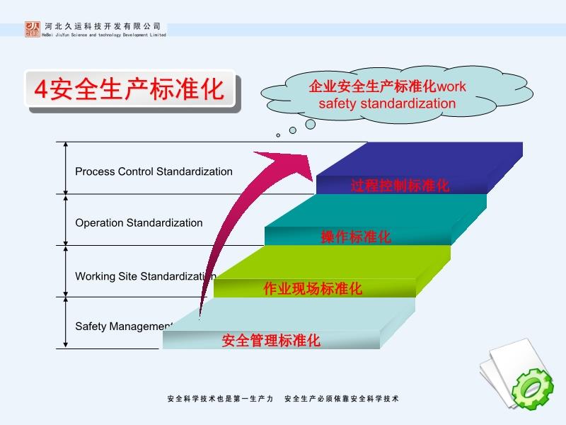 电子商务 第143页