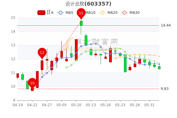 股票行情设计总院,权威解读股市动态的核心之地