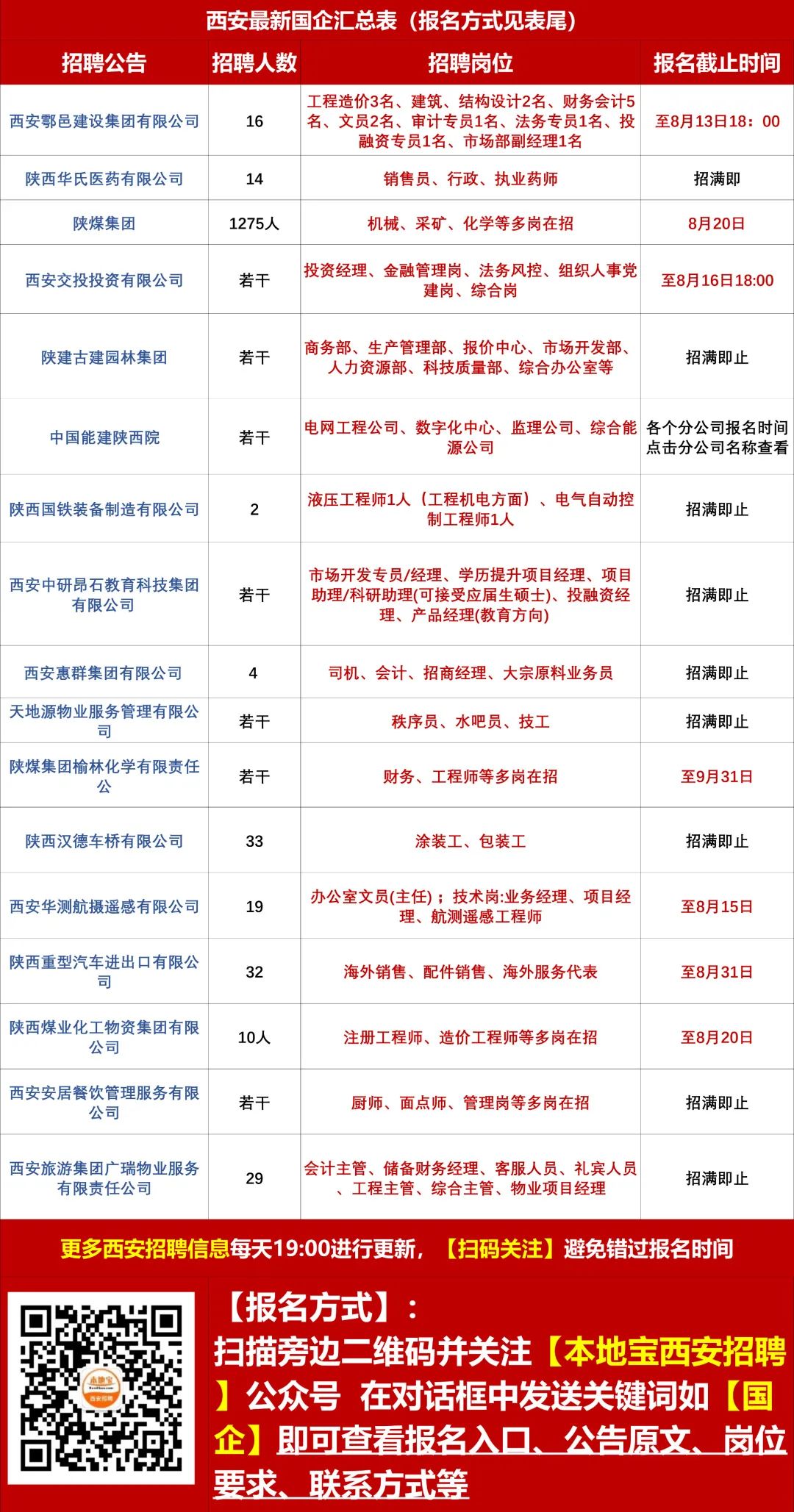 新绛科技新品引领未来招聘新潮,招聘信息大放送