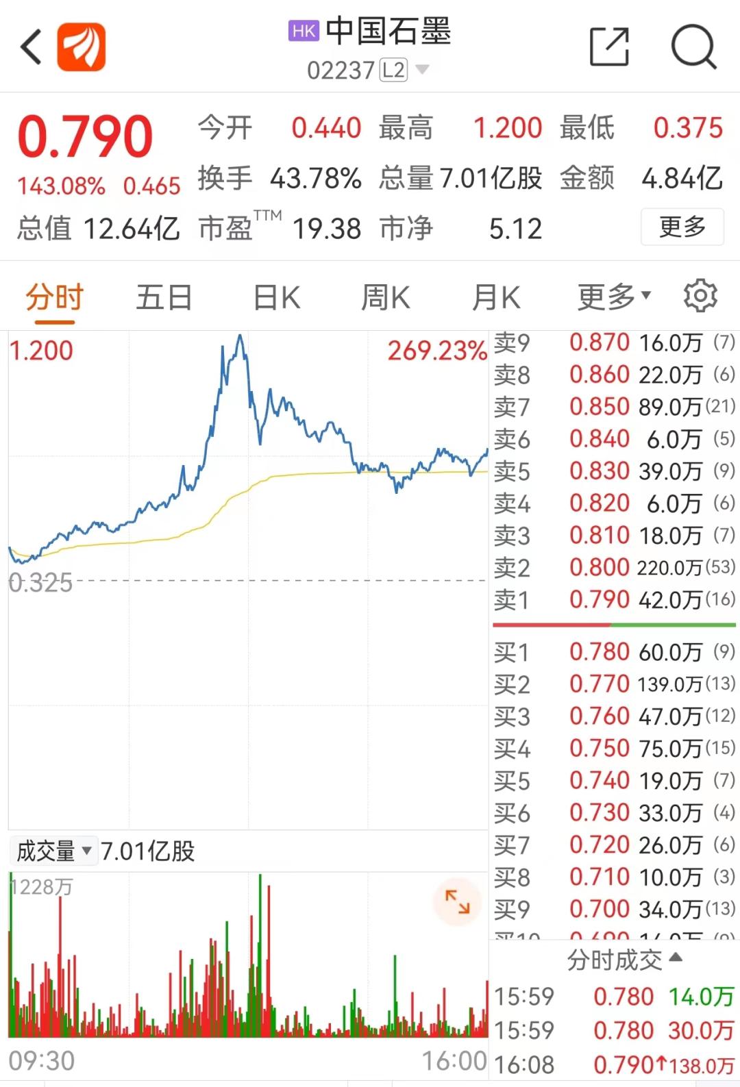 石墨烯股票代码,资本市场科技新星冉冉升起的投资热点