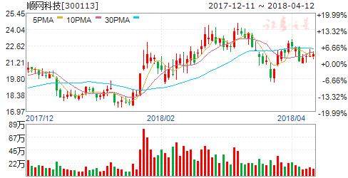 顺网科技股票股吧,探索自然美景与科技的奇妙交融之旅