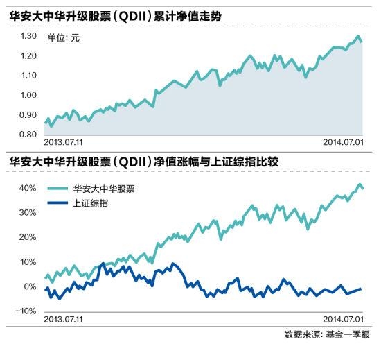 一站式城市服务平台 第112页