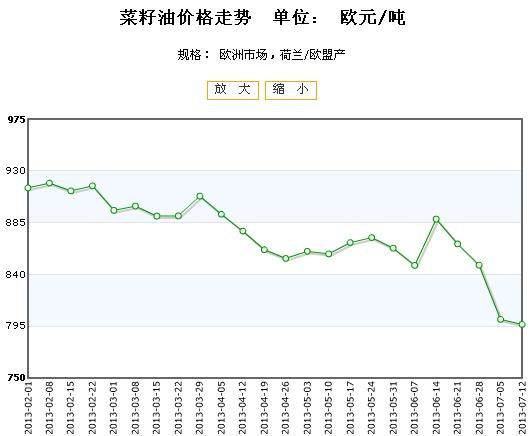 加拿大油菜籽期货行情深度解析与揭秘🌱🌼