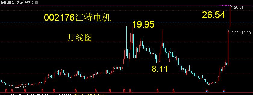 江特电机股票行情,引领时代浪潮,行业领航者的表现