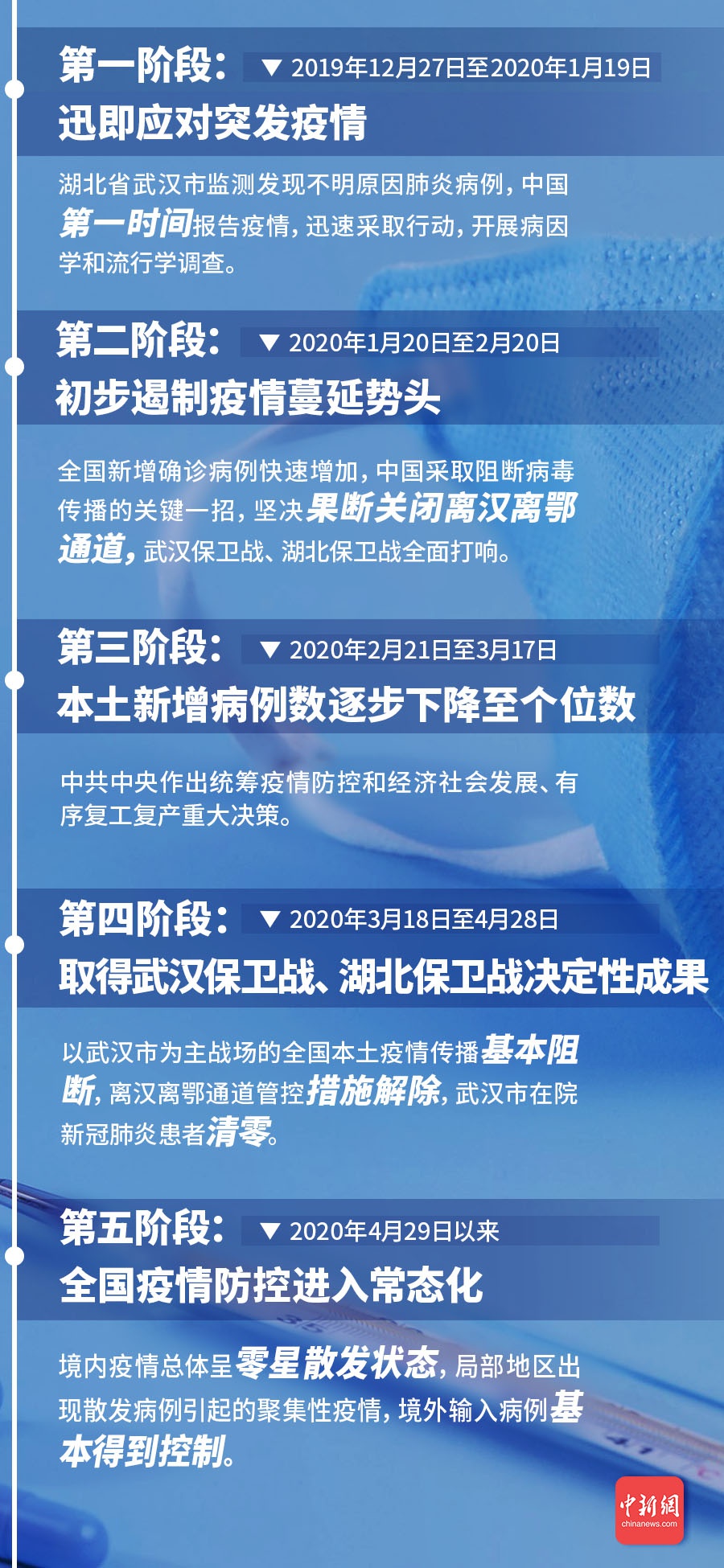 电子商务 第131页