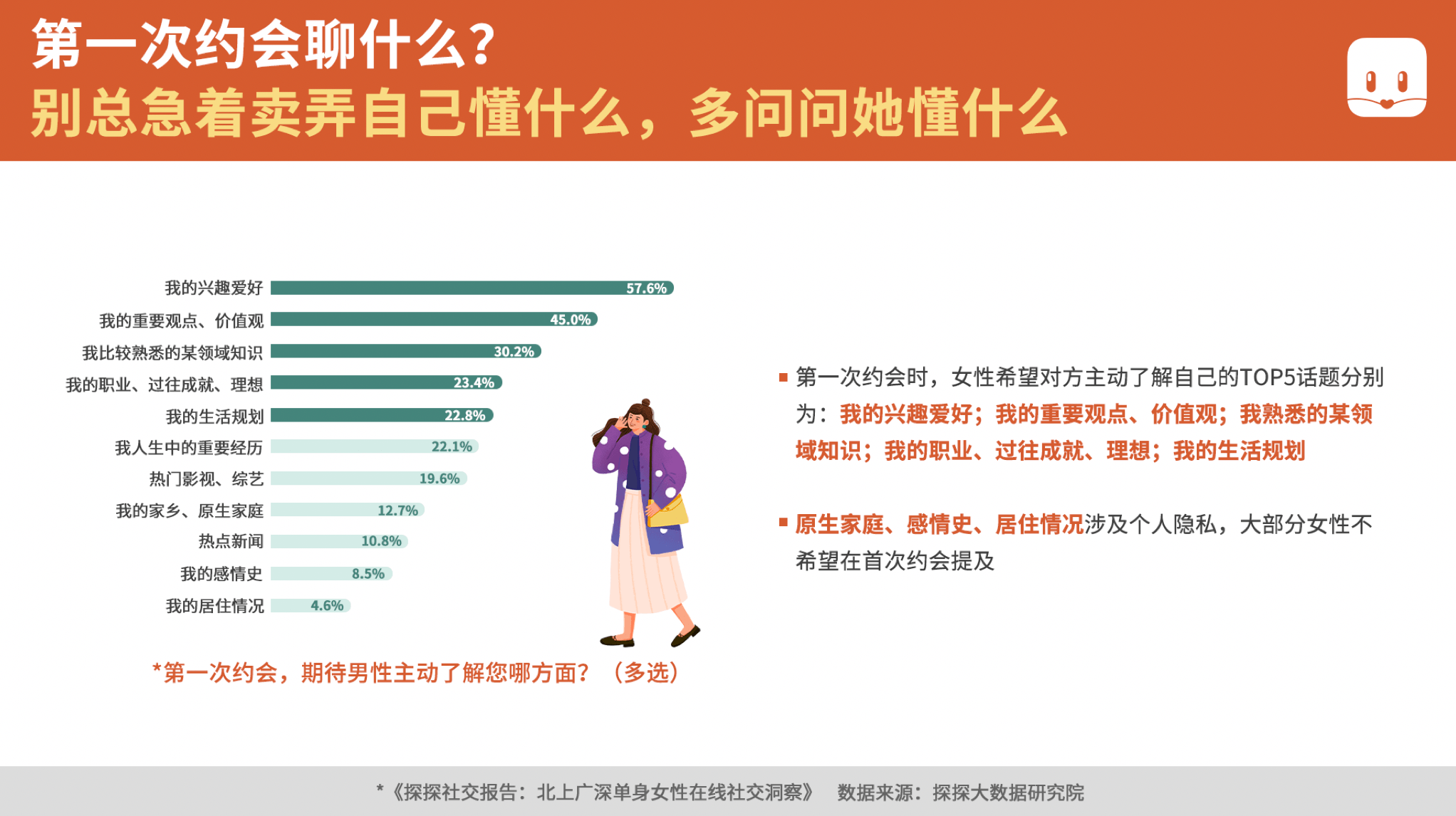 电子商务 第130页