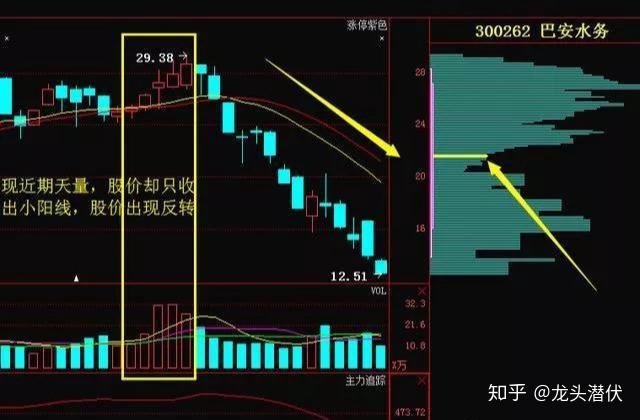 深度解析股票投资,如何选择最佳入手股票与策略建议