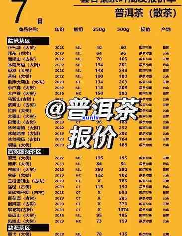 东和茶叶价格升降行情动态分析🍵