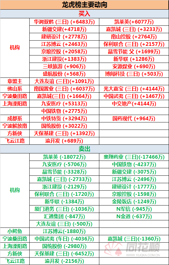 电子商务 第127页