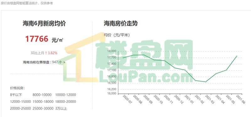 海南最新房价与温馨生活故事