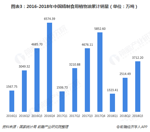 豆油最新价格及市场走势分析与预测