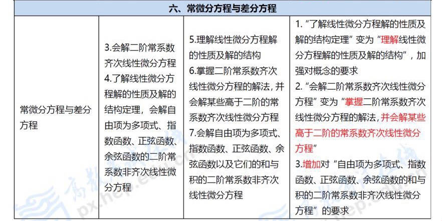 考研最新信息及观点论述综述