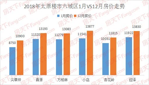 电子商务 第120页