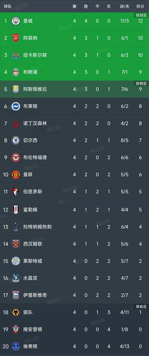 英超最新积分榜,友情与陪伴中的热血征战