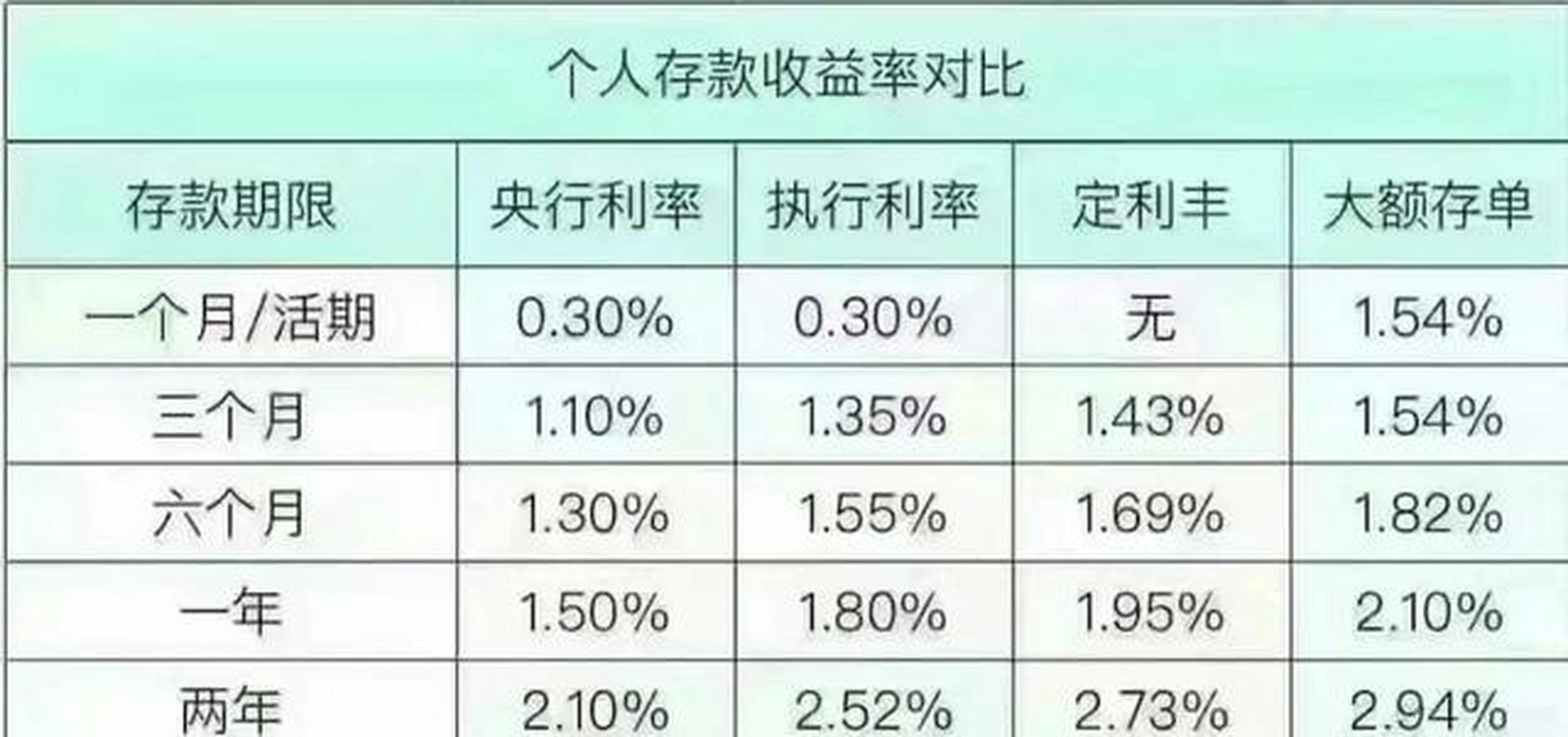 农行最新利率,财富增值的新选择!